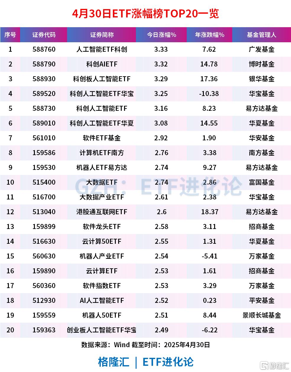 人工智能板块全线爆发，人工智能ETF科创、科创AIETF、科创板人工智能ETF均涨超3%