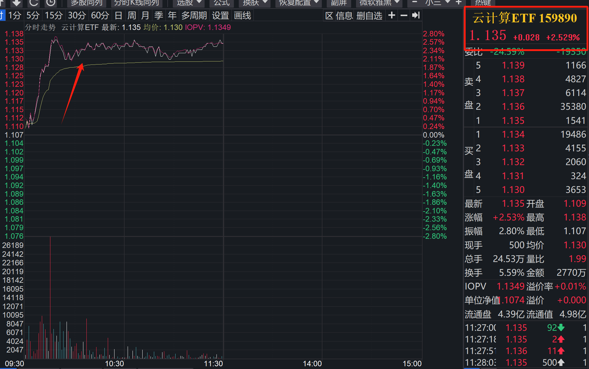 算力大爆发！三大信号预示，云计算或成五月投资王炸！