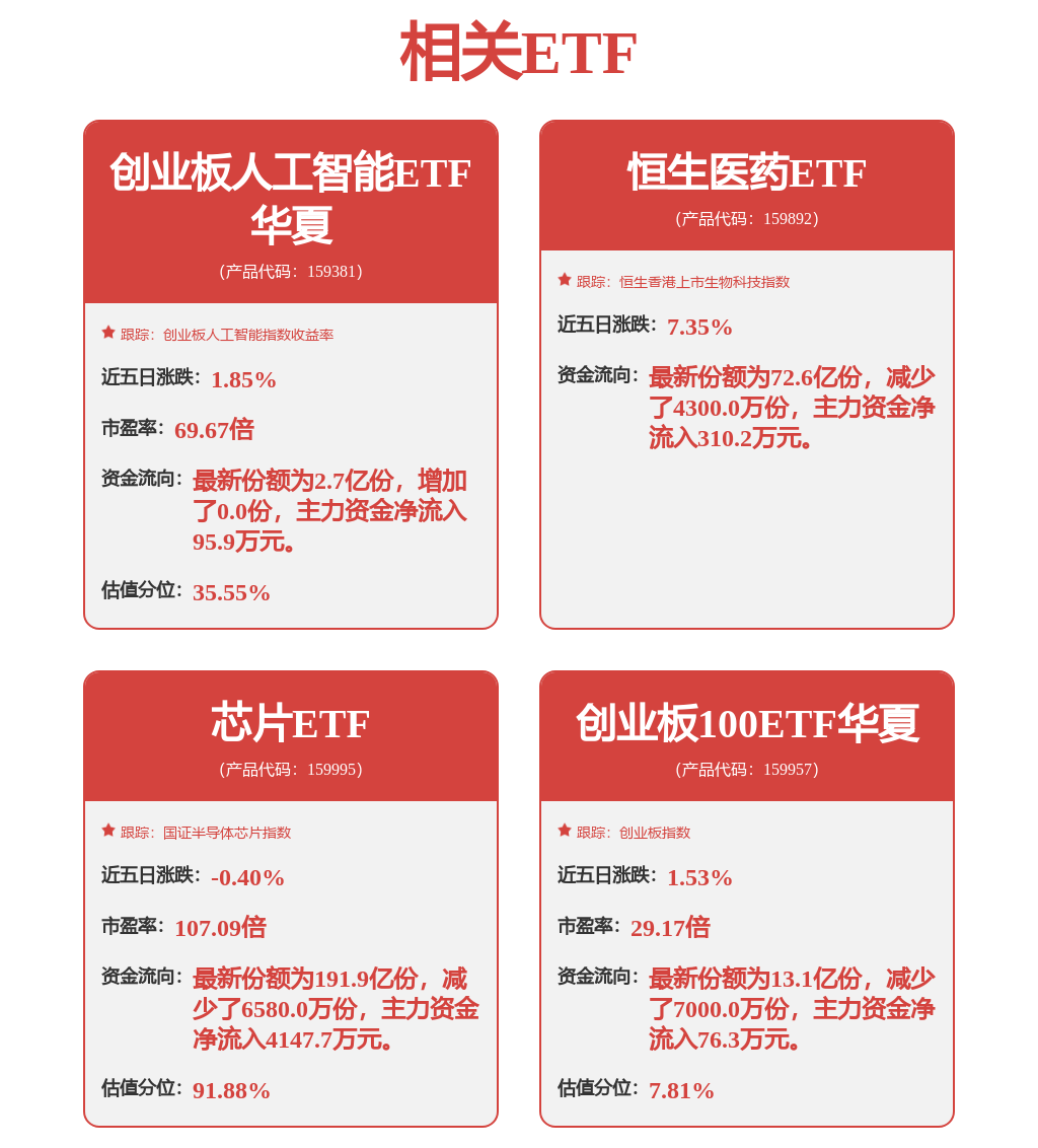 AI又到击球点？创业板人工智能ETF华夏（159381）涨超2%，费率位居同类最低