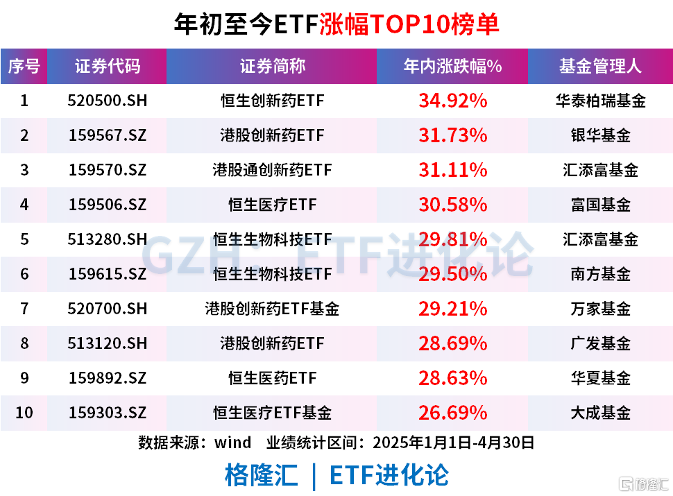 年内涨得最猛！林园看好这个赛道超过美国
