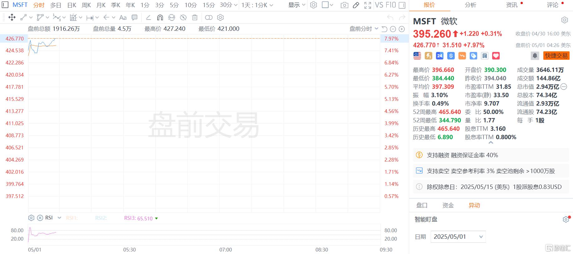 AI神助攻、云计算狂飙！微软Q3财报“炸裂”，豪掷800亿押注AI