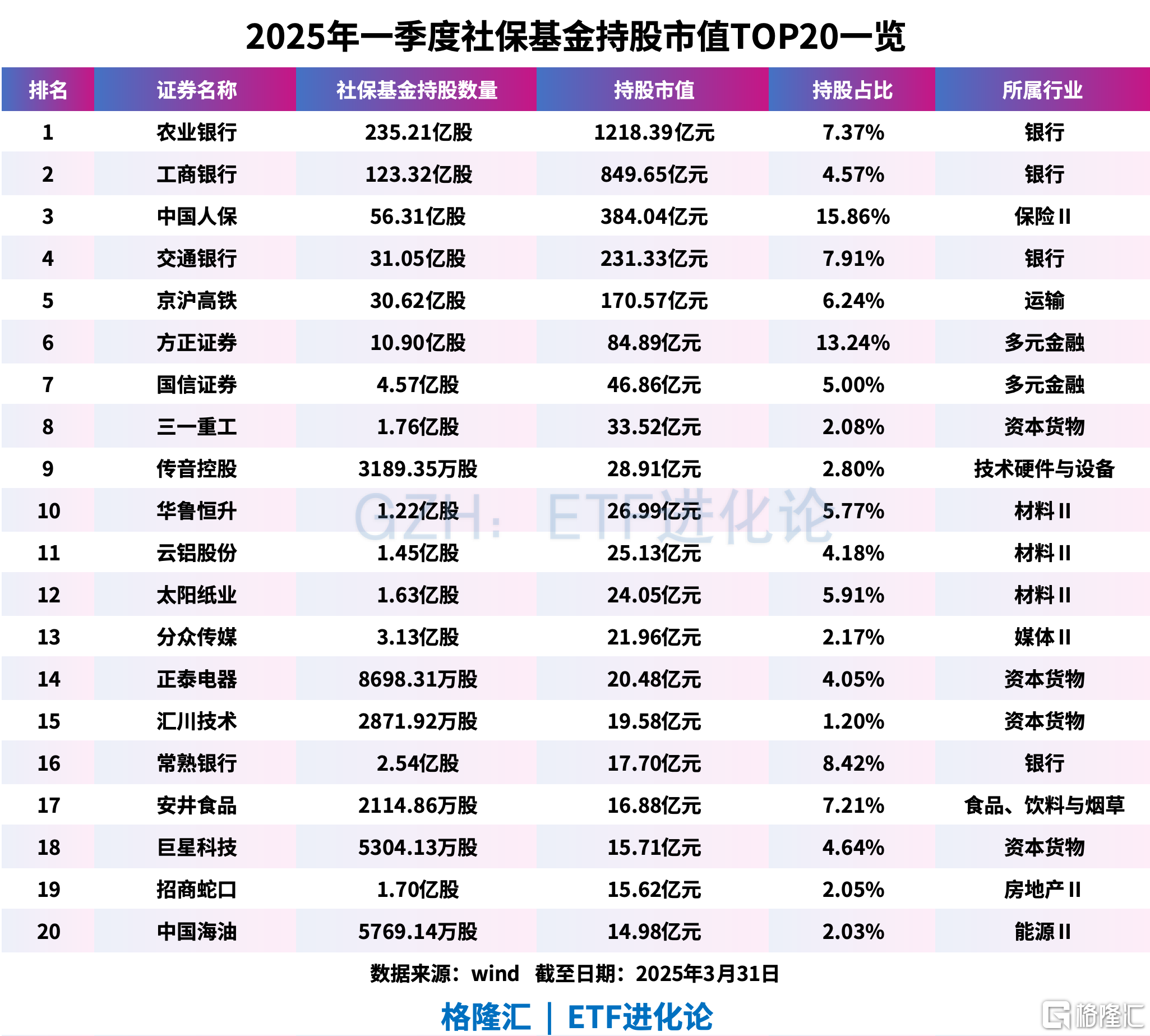 社保、QFII重仓股来了！ETF速查手册最新发布