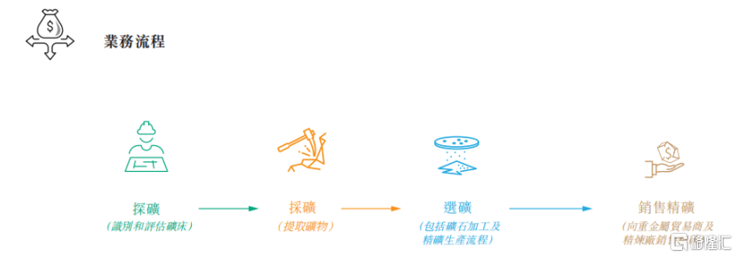 西藏智汇矿业冲击IPO，辽宁沈阳女富豪创办，2024年收入大幅下滑