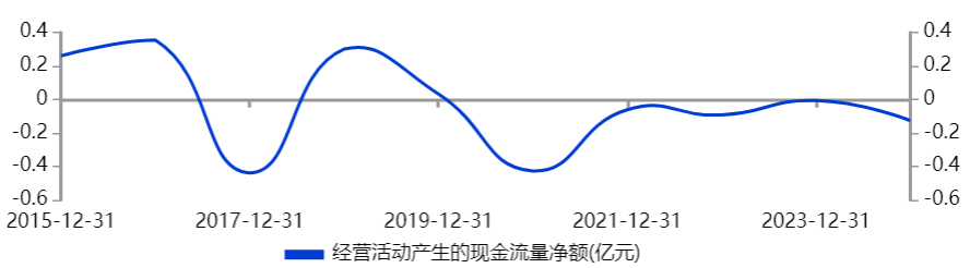 精伦电子现在有点慌了!