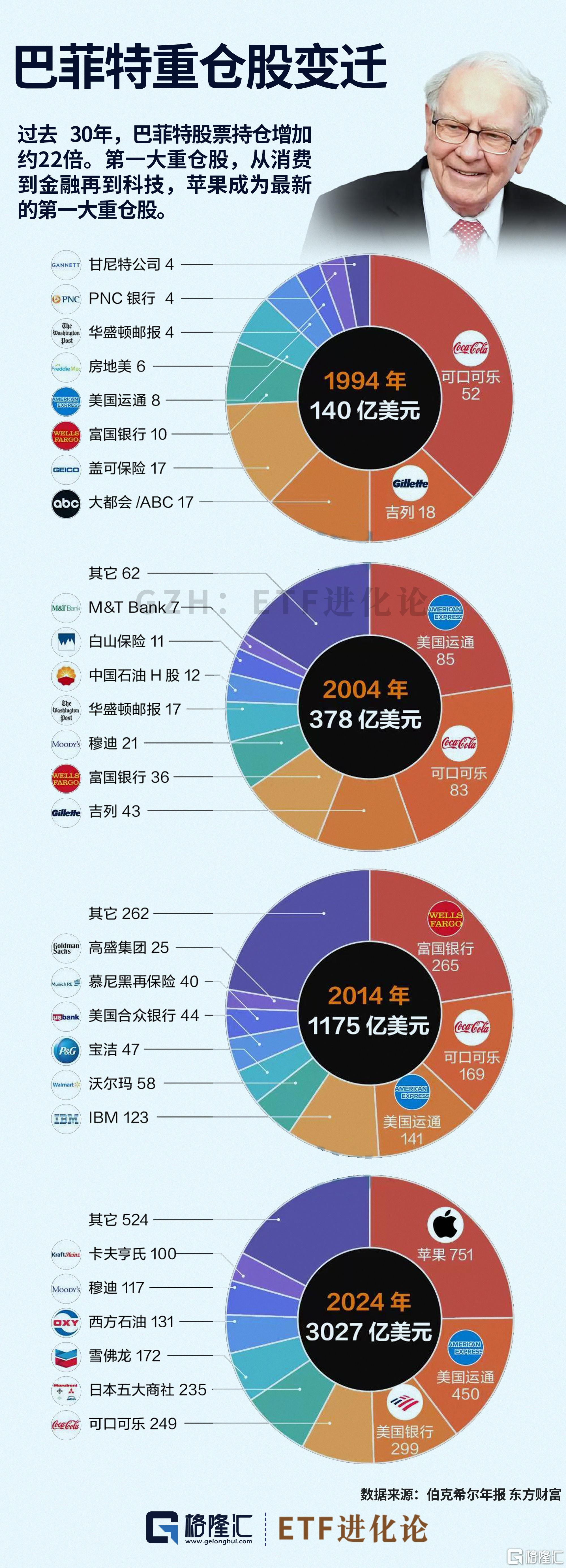 暴赚5.5万倍！刚刚，巴菲特最新洞见来了