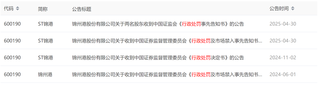 胆大包天!锦州港7年财务造假!证监会立案后,继续财务造假......