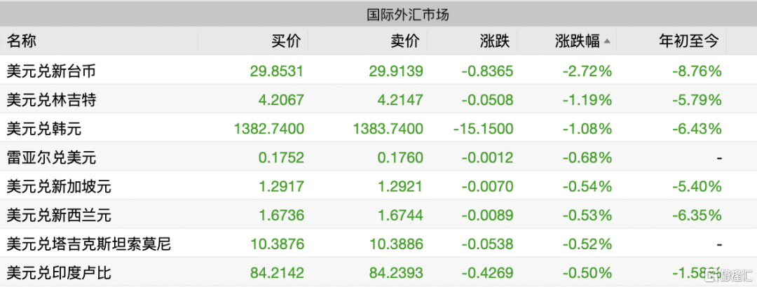假期突发！不可能发生事居然发生了？