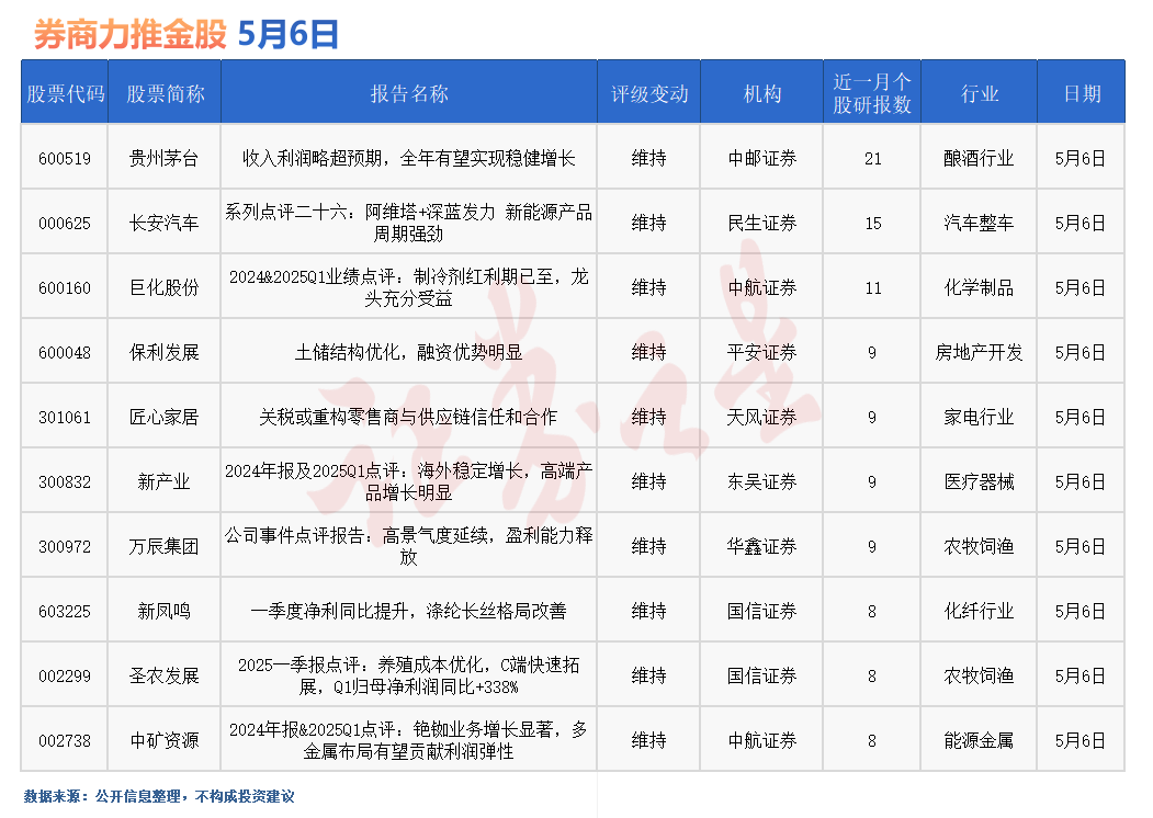 券商今日金股：21份研报力推一股(名单)