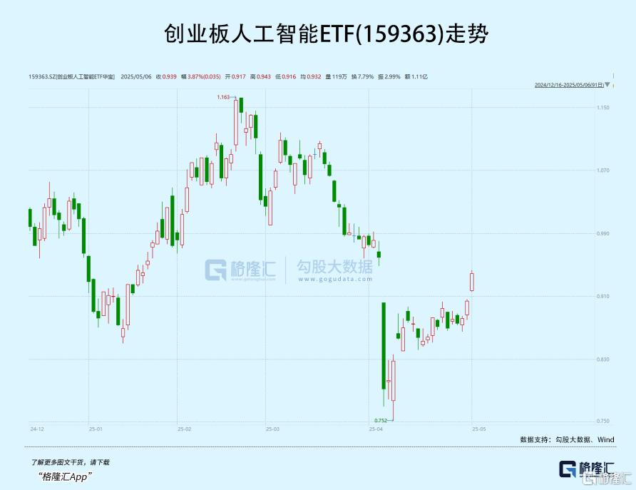 重磅发布！资金重回超级赛道