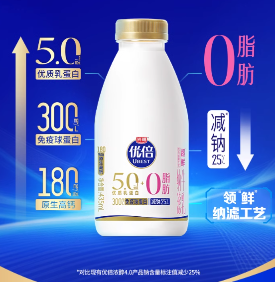 低钠、低GI、低碳水奶层出不穷，“轻负担”会成乳品消费新宠吗？