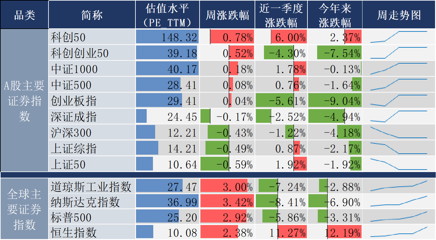 南方基金:全球金融市场即将迎来“美联储时刻”!