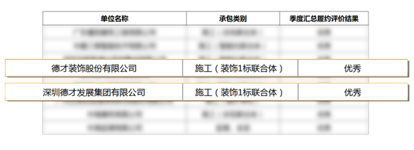 履约创佳绩！德才股份获深圳市宝安区建筑工务署综合履约“优秀”评价