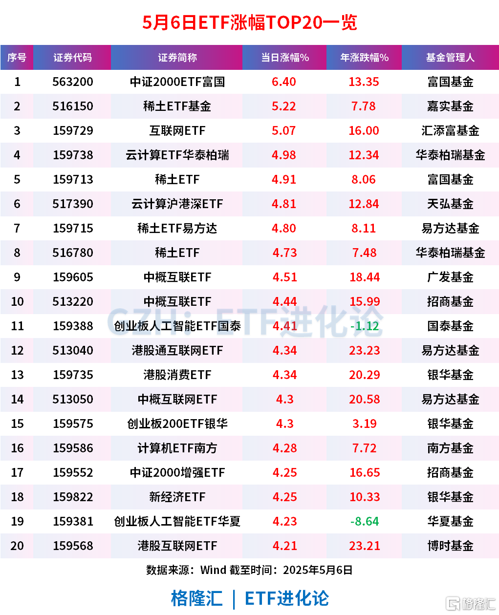 硬气放量上涨！5月大切换？