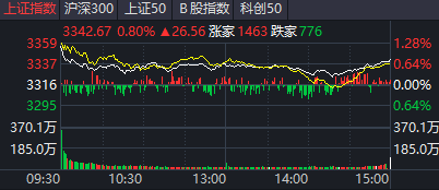 重磅!开启对话!