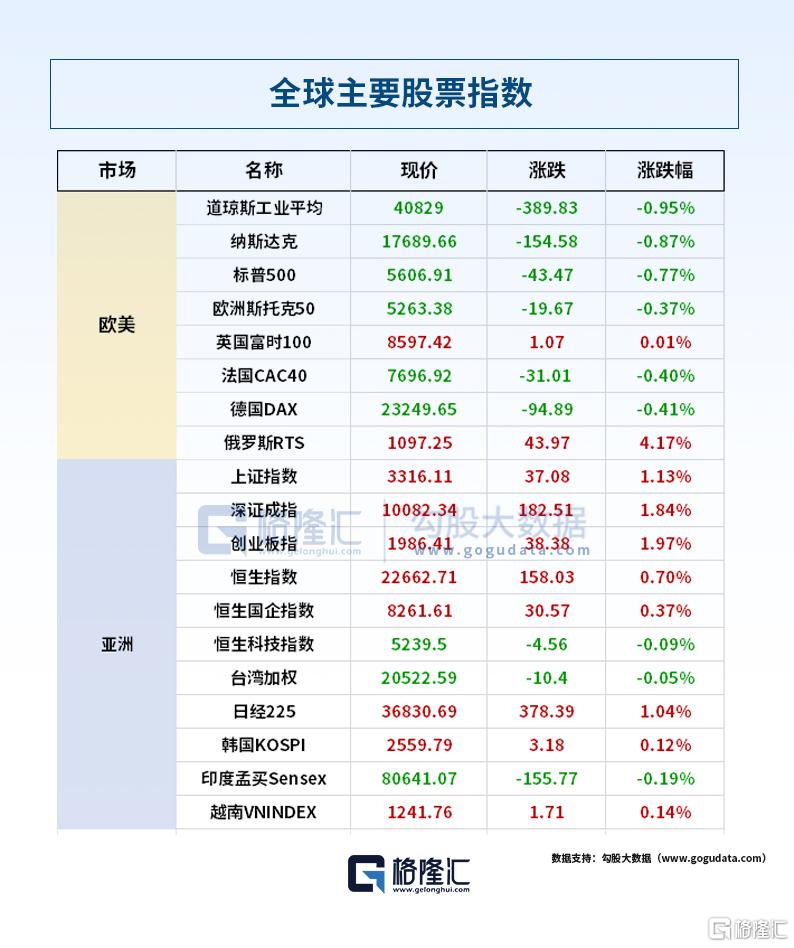 24小时环球政经要闻全览 | 5月7日