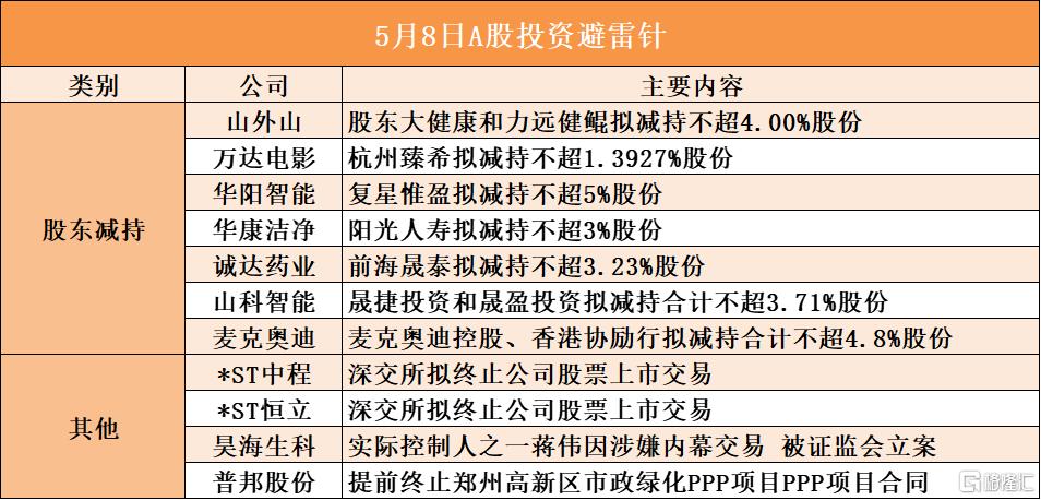 5月8日A股投资避雷针︱昊海生科：实际控制人之一蒋伟因涉嫌内幕交易 被证监会立案
