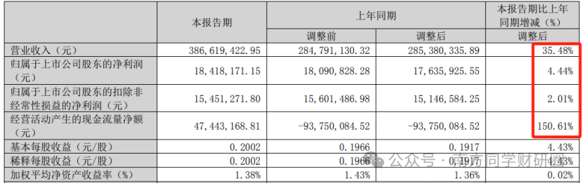 智能驾驶隐形冠军,营收17.3亿、200亿订单锚定未来5年增长