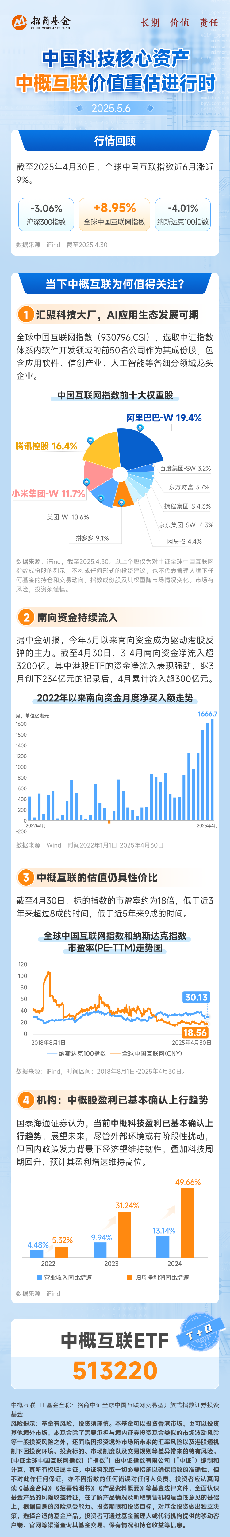 逆势走强，美股拼多多、阿里巴巴盘后上攻！如何理解当下的中概互联？