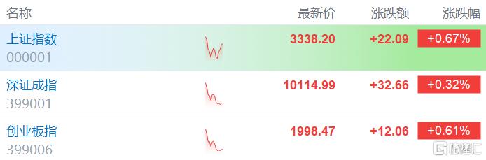 一揽子金融政策重磅发布！港股、A股、A50全沸腾，人民币突发跳水
