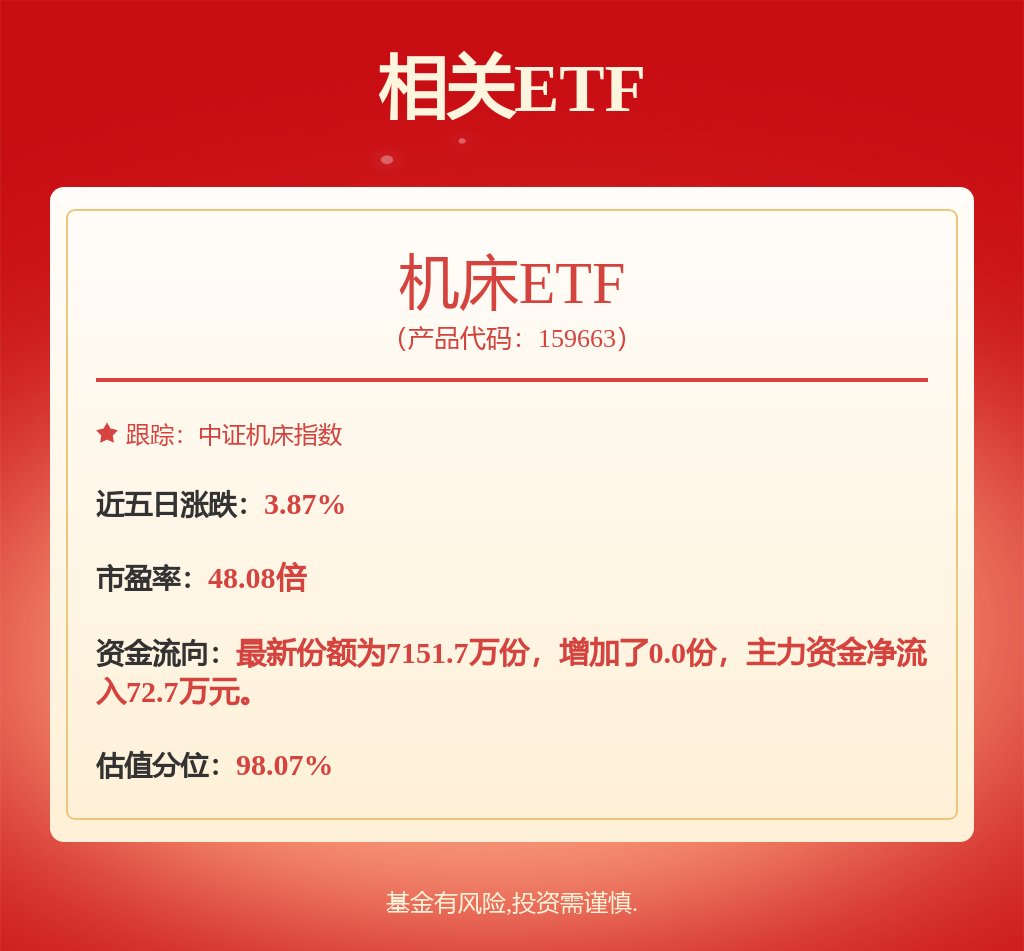 央行将增加3000亿元科技创新和技术改造再贷款额度，机床ETF（159663）涨0.64%