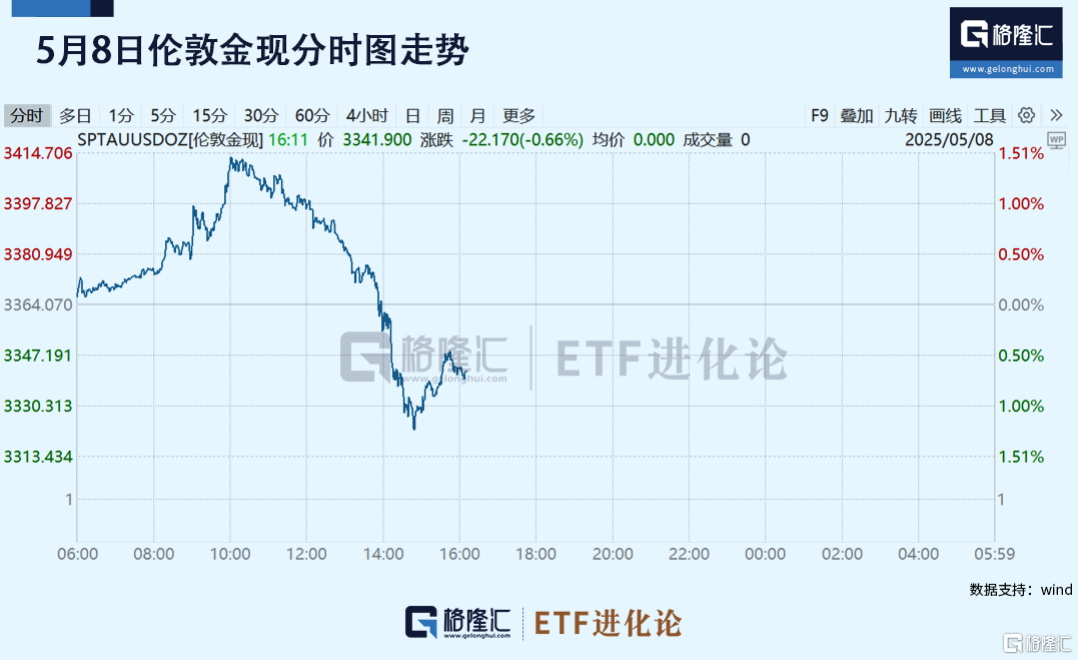 反转再反转！资金大变脸？