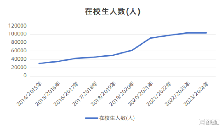 不确定性中的确定性，中国春来(01969.HK)三重错配下的价值思考