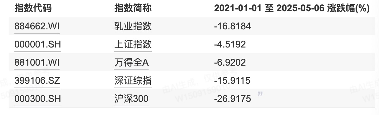 内卷的乳品行业，“冷鲜”乳业小哥逆袭 | 调研情报站