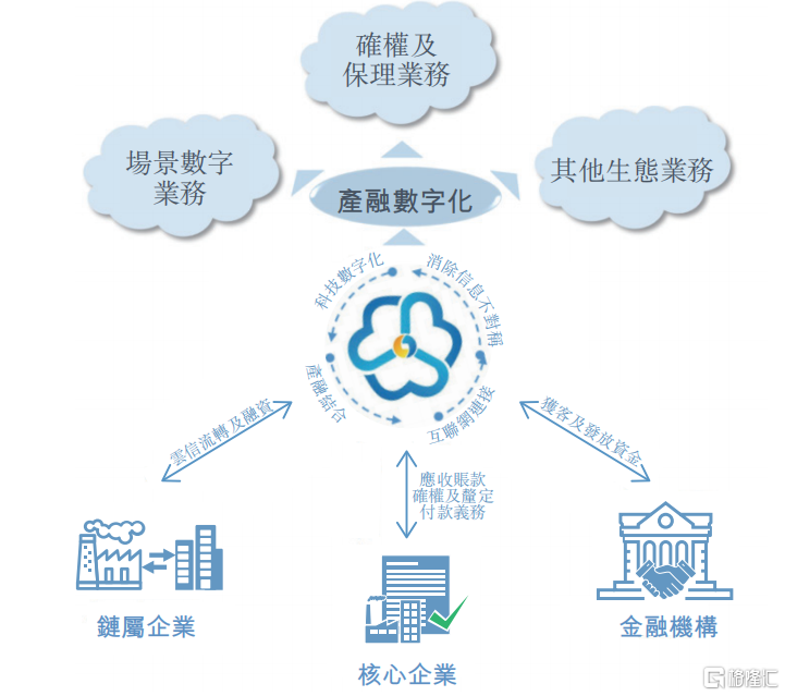 中企云链再闯IPO，毛利率超90%，现金流却堪忧