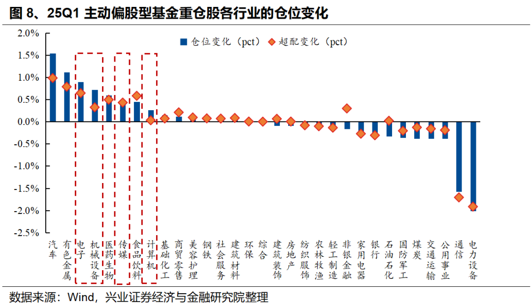 光模块反弹，新易盛暴涨10%！AI上车机会来了吗？