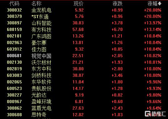 华为鸿蒙“全家桶”迎新！全球PC操作系统市场要变天？