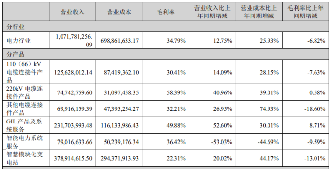 安靠智电隐忧难藏：净利连续两期双位数下滑，财务与治理合规性亮红灯