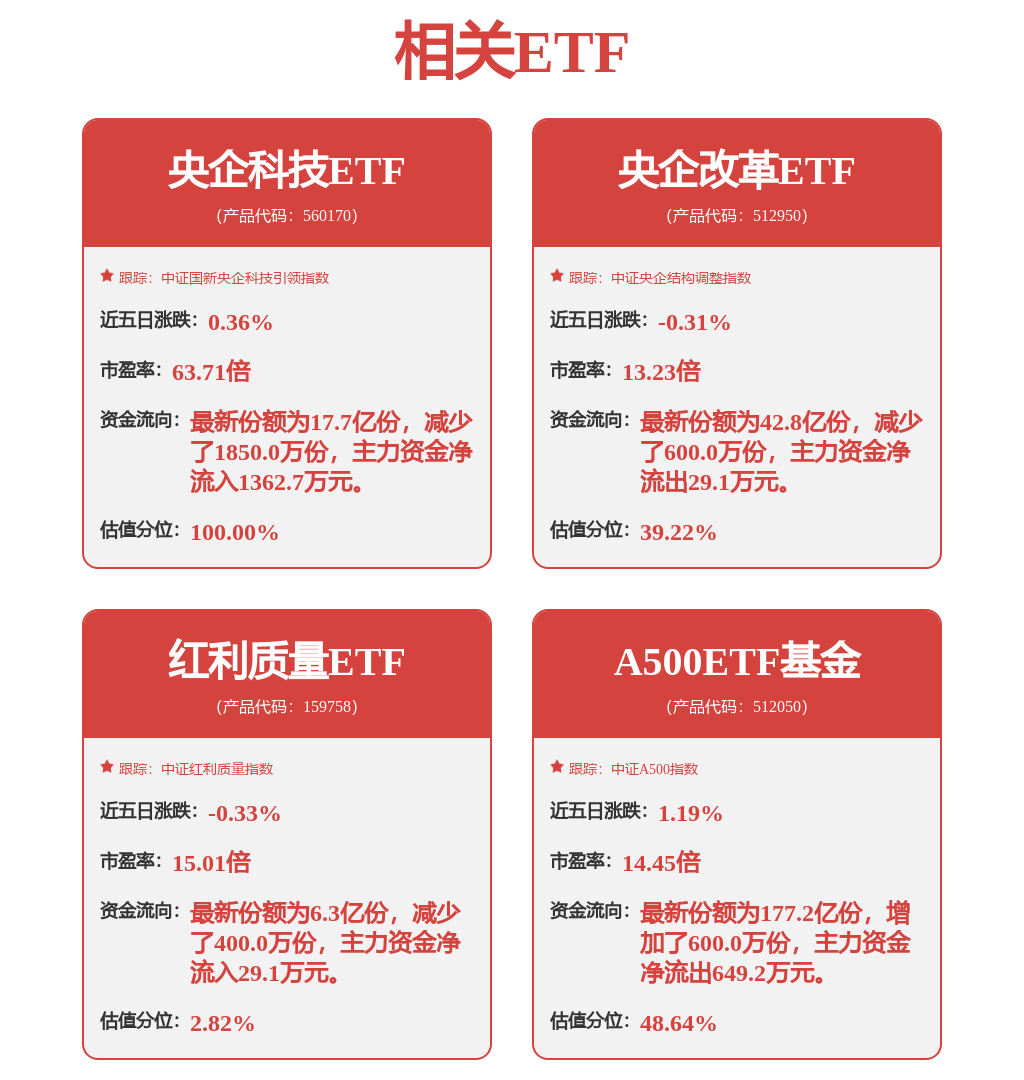 高盛再次看多中国资产，A500ETF基金（512050）近3个交易日获得资金净流入超3亿元