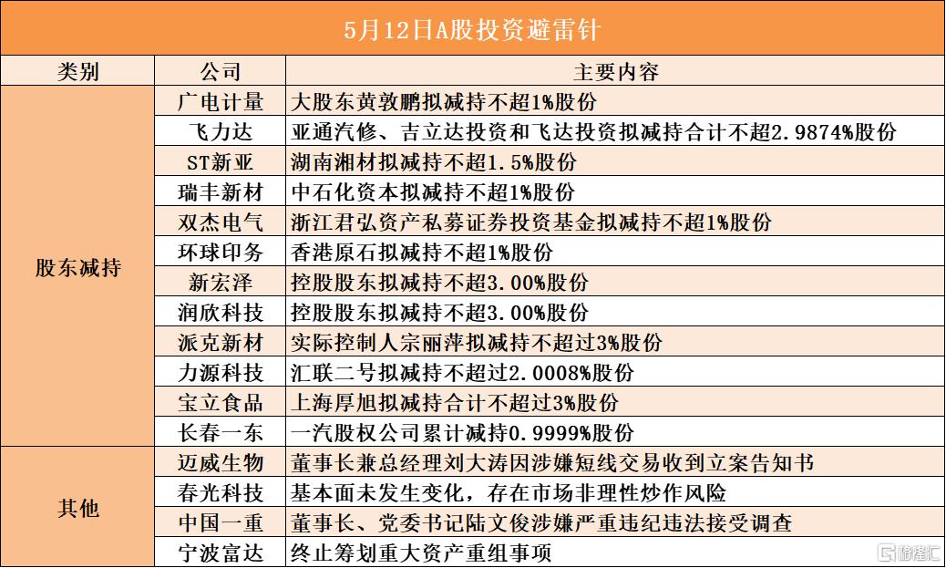 5月12日A股投资避雷针︱中国一重：董事长、党委书记陆文俊涉嫌严重违纪违法接受调查