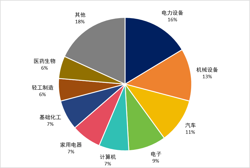 85%北交所公司2024实现盈利，33家2024&2025Q1营收净利高质量增长