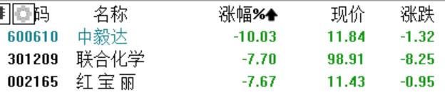 涨价概念股迎来退潮期！2倍大牛股一字跌停，5亿资金急待出逃
