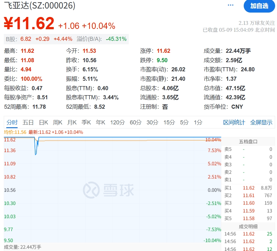 A股唯一表业公司涨停!或因昨天某重大会议