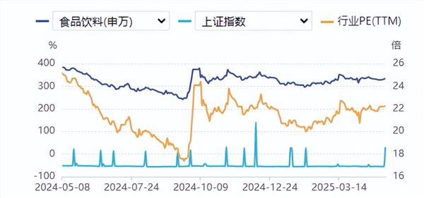 食品饮料周报：白酒行业业绩持续分化，价格倒挂仍是核心议题