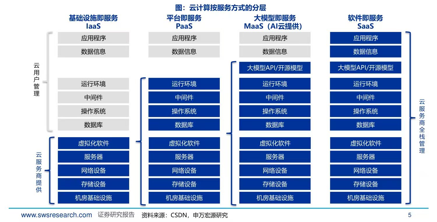 调整是好事，想入手算力股的机会来了