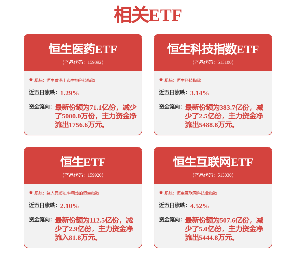 再鼎医药公布Q1业绩,绩后大涨超7%