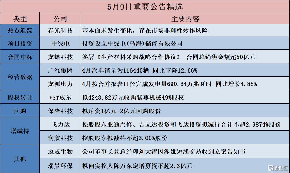 公告精选︱迈威生物：公司董事长兼总经理刘大涛因涉嫌短线交易收到立案告知书