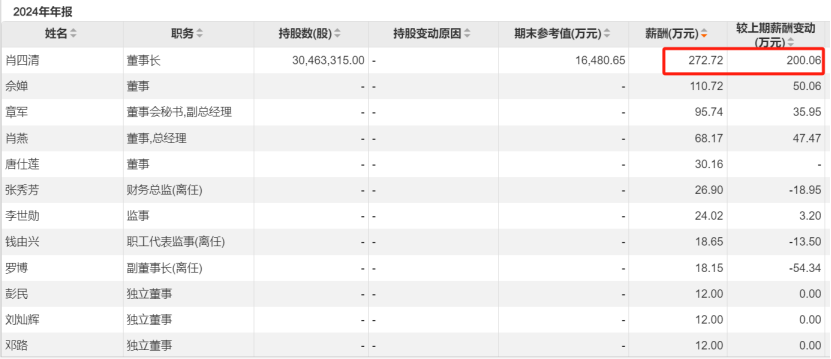 有棵树的败与兴
