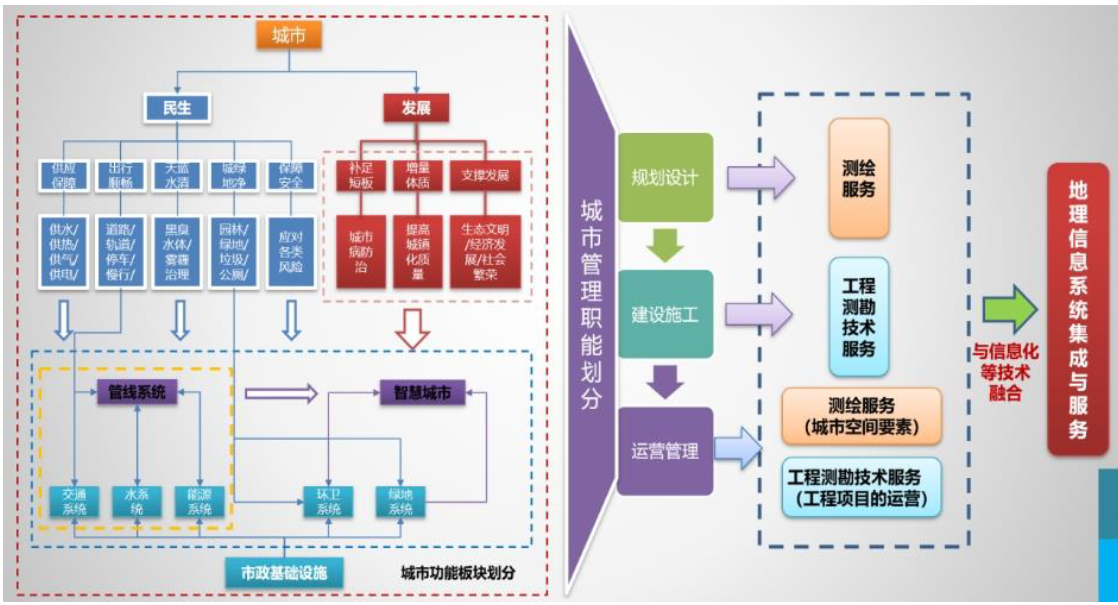 测绘股份：现金流稳健凸显经营韧性，技术创新驱动转型升级