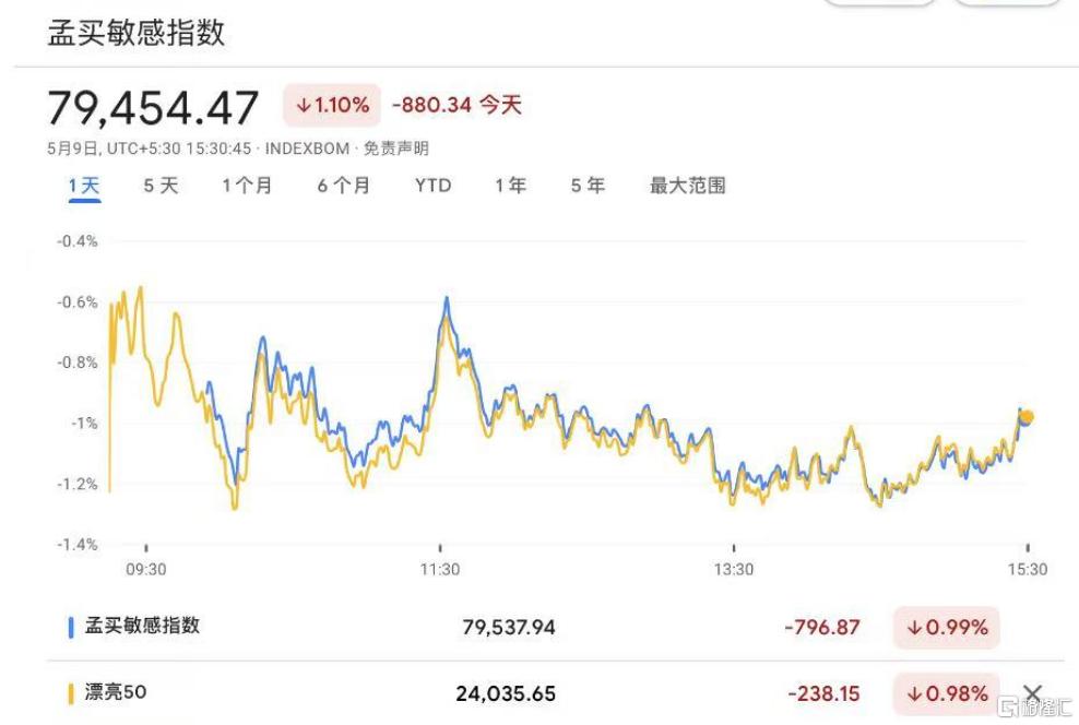 南亚“火药桶”被引爆？印巴剑拔弩张，外资正狂抛印度资产