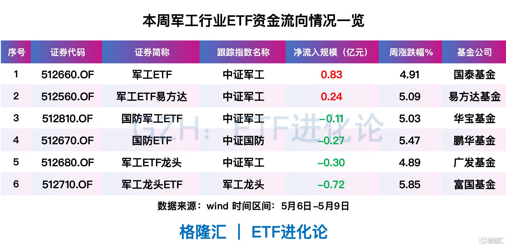空头又危险了？
