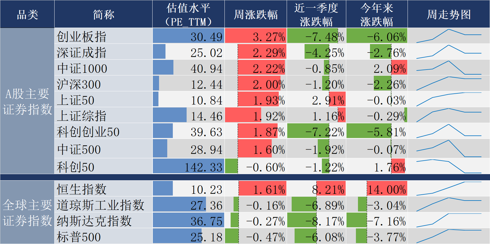 南方基金:公募基金年内分红超870亿!