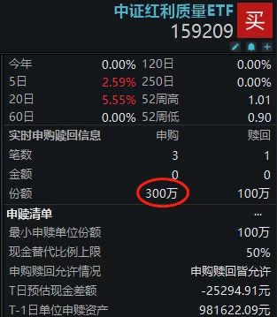 “高质量红利”中证红利质量ETF(159209)盘中再获增仓！中国平安涨1.72%