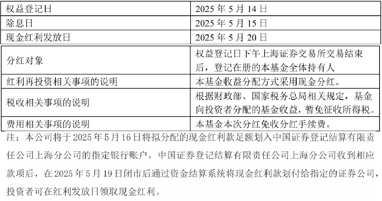贸易缓和，港A反弹，这只ETF也要发“红包”了！