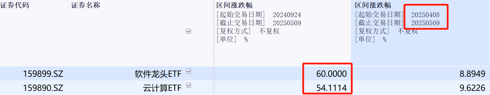 从“野蛮生长”到“精准调度”，国产算力的转型节点来了