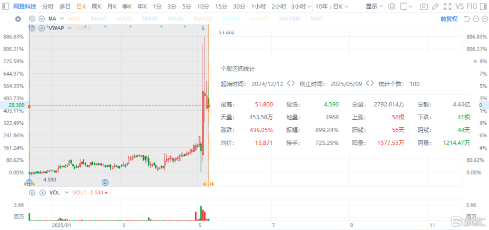 网班科技(NTCL.US)：在线教育赛道中的AI赋能者与价值重构者