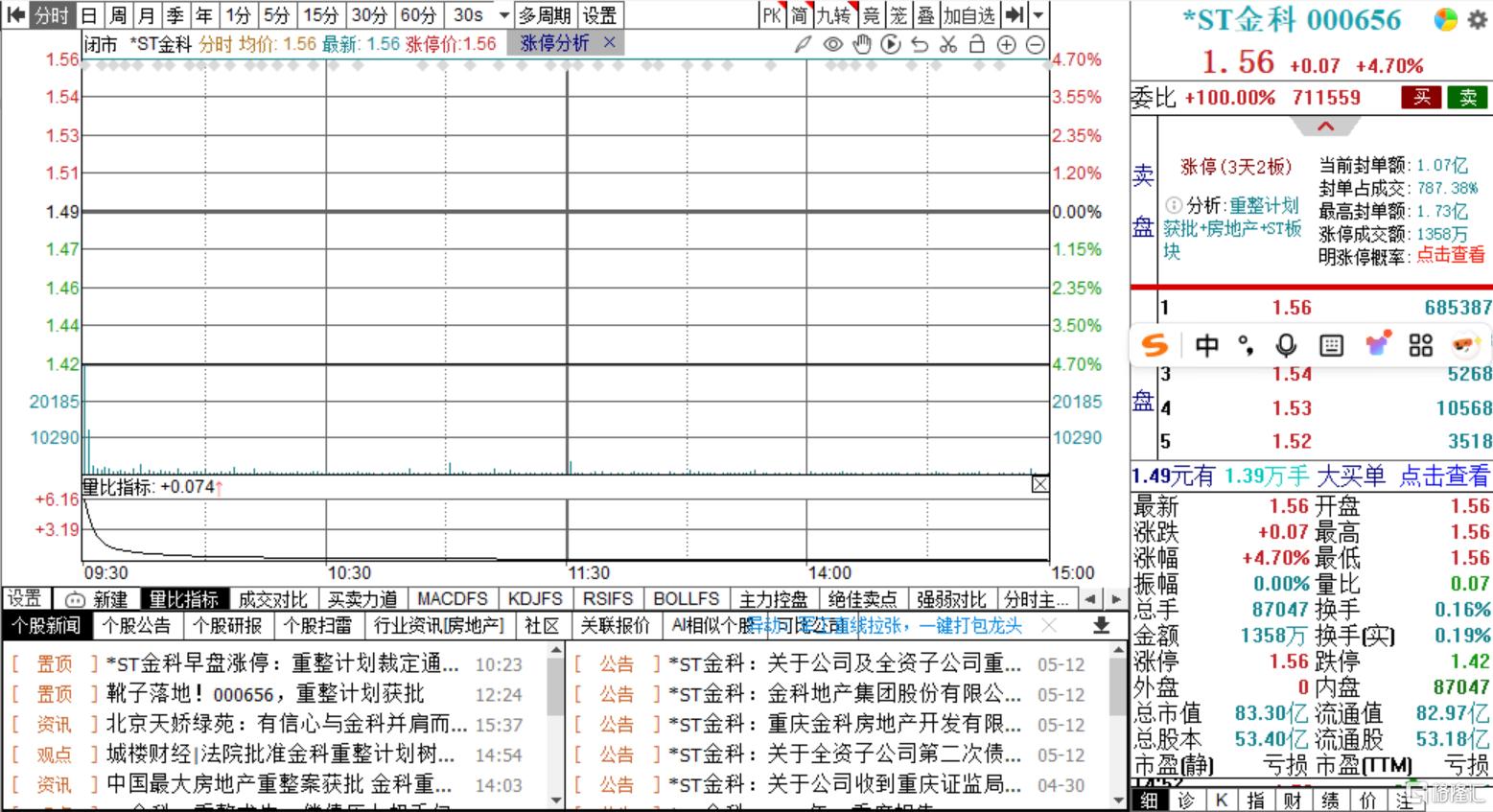 全国首家！上市房企破产重整案获批，1470亿债务"清零"